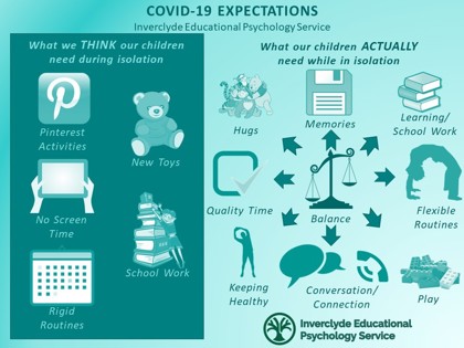 Infographic from Inverclyde Educational Psychology Service