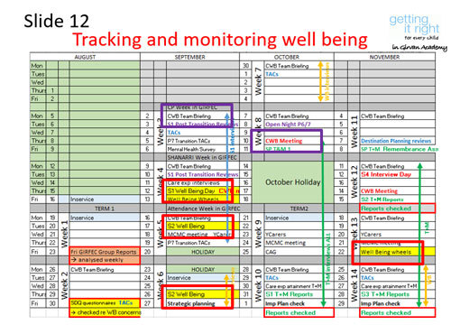 Tracking and monitoring wellbeing