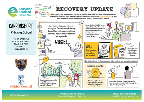 Carronshore Primary School Recovery Update