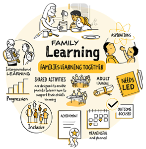 Family learning