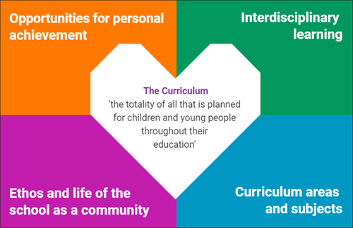 The total curriculum