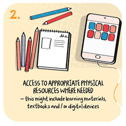 2. Access to appropriate physical resources where needed – this might include learning materials, textbooks and / or digital devices