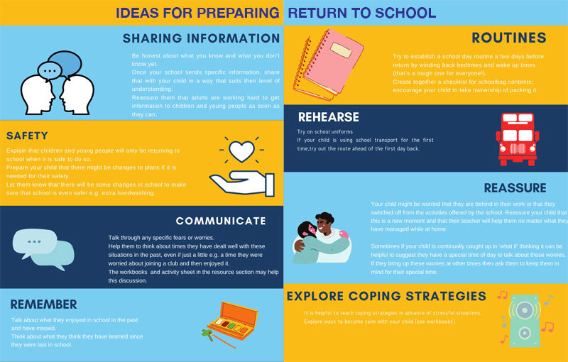 Infographic for Ideas for preparing return to school