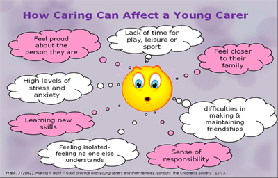 Illustration showing some of the good and bad effects felt by a young carer