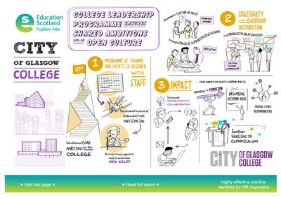 City of Glasgow College - Leadership