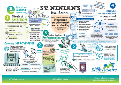 St Ninian’s High School - Sketchnote