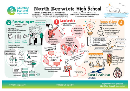 Sketchnote - North Berwick High School