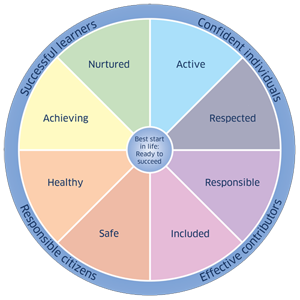 A whole school approach to wellbeing support | Practice exemplars ...