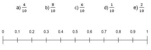 Equivalent Forms Of Decimal Fractions Second Level Numeracy And Mathematics Activities Resources For Practitioners Scotland Learns National Improvement Hub