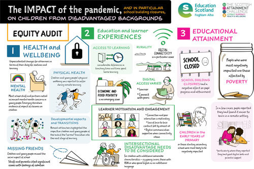 The impact of the pandemic sketchnote