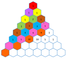 Patterns and relationships - Pascal’s triangle 1 – second level