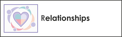 Relationships logo