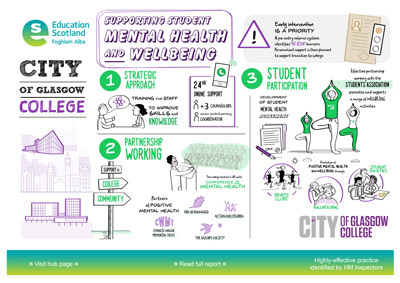 City of Glasgow College - Wellbeing