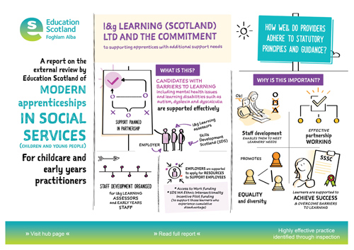 PDF file: Sketchnote - Modern Apprenticeships - l&g Learning Ltd