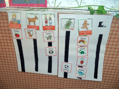 Photo of wall chart showing favourite story votes