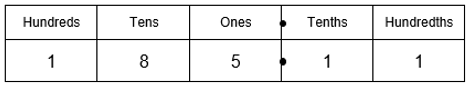 Working with decimal fractions – second level | Numeracy and