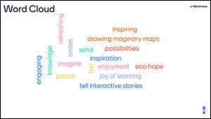 Eco Drama Word Cloud