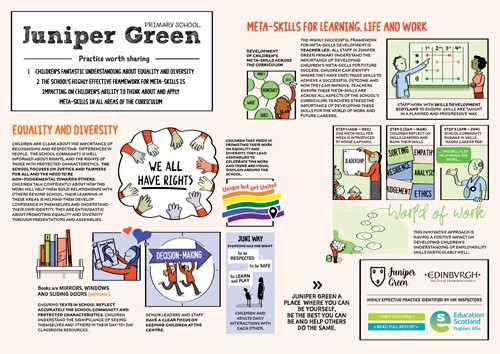 Sketchnote - Juniper Green Primary