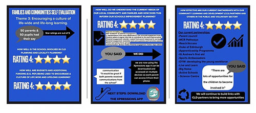 Ratings for Families and Communities Self-evaluation