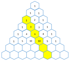 Patterns and relationships - Pascal's triangle 2 - second level