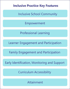 Key features are - Inclusive school community; empowerment; professional learning; learner engagement and participation; family engagement and participation; early identificaation, monitoring and support; curriculum accessibility; attainment