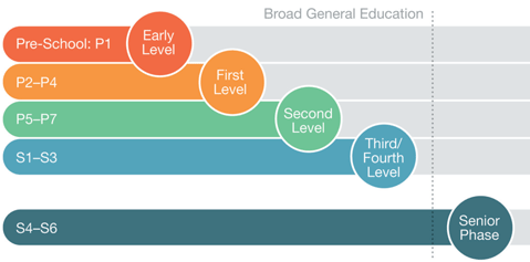 Broad general education Pathway Image
